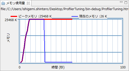 メモリ使用量が減ったメモリ使用量ビュー