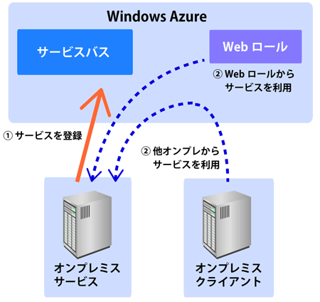 図4：サンプルの概要図