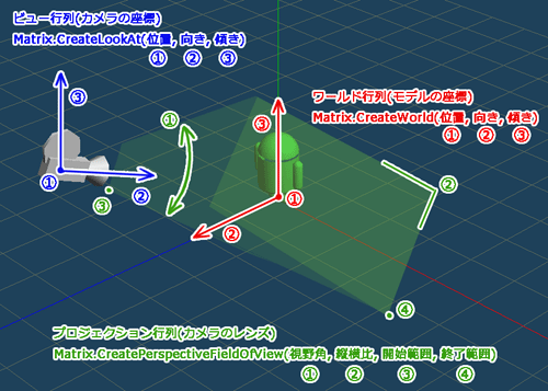 行列を作成するメソッドと引数