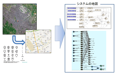 図2　システムの地図