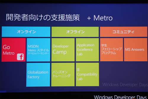 開発者向けの支援プログラムの施策