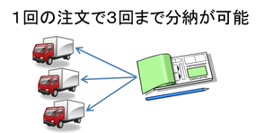 図6　構造的なビジネスルール