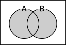 図）集合Aと集合Bの論理和（OR）