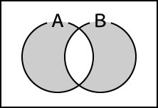 図）集合Aと集合Bの排他的論理和（XOR）