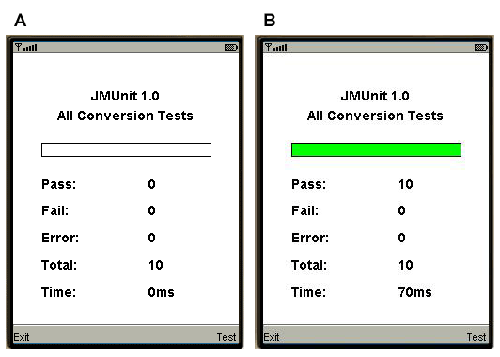 図1　テストケースを実行する： JMUnitのテストスイートを実行すると、そのスイートを終了またはテストするオプションが与えられる。テストスイート結果はグラフィカルに示される