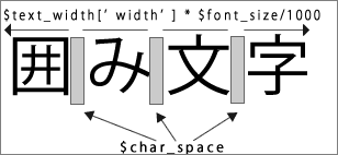 文字の幅の構成
