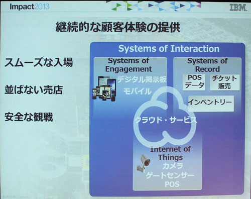 SunLifeスタジアムでのSystems of Interactionの例
