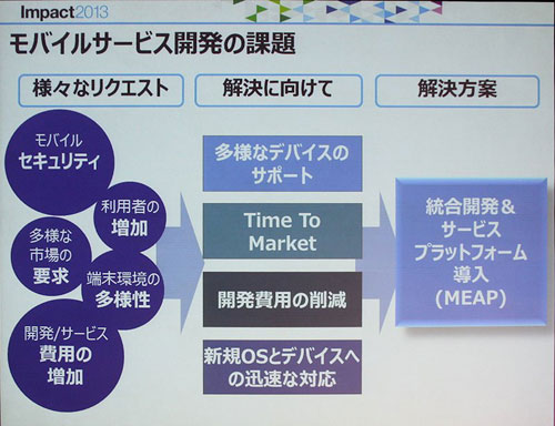 モバイル開発での課題