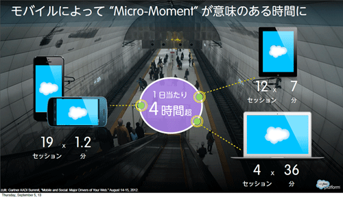Micro-Momentの積み重ねで1日4時間に達する