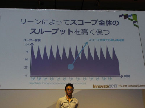 修正のリリースサイクルを短くし、高いユーザー体験を維持する