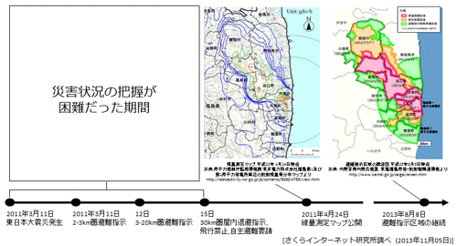 図10.原子力災害による避難指示と情報公開