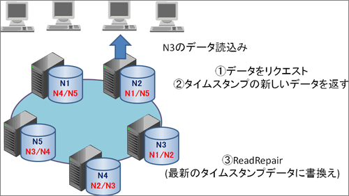 図7　読み込み処理の概要