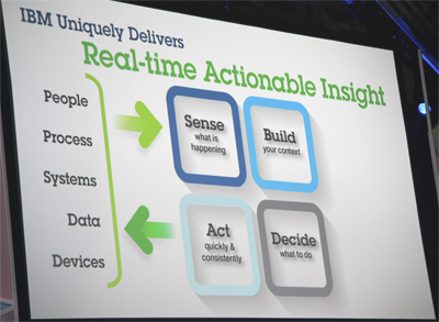 Real-time Actionable Insight