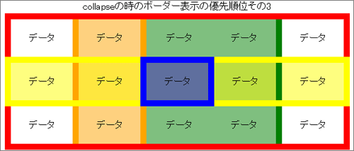 図05：ボーダー表示の優先順位