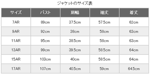 図07：「border-collapse:separete;」の時（sample01a.html）
