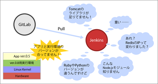 複数バージョンが絡んでくると複雑に