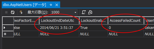 図7　アカウントロックアウト後のAspNetUsersテーブル