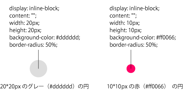 図6　CSSで生成したラジオボタン（radio.html）