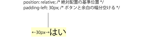 図7　ラベルの基準位置と余白を指定（radio.html）