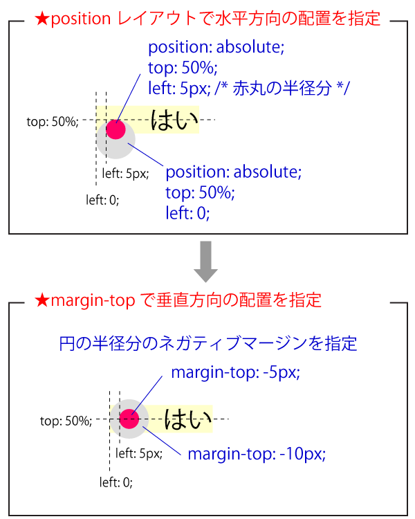 図8　ラジオボタンと選択時の円を配置する（radio.html）