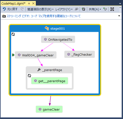 Code Map
