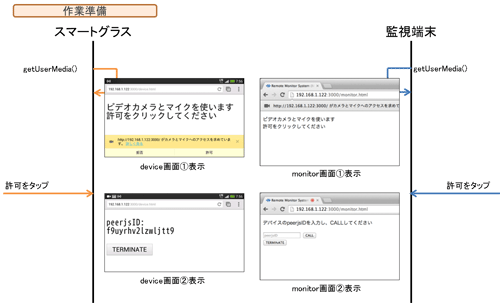 メディアストリームの取得