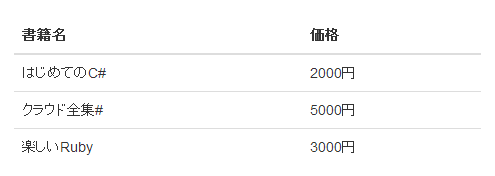 表の例