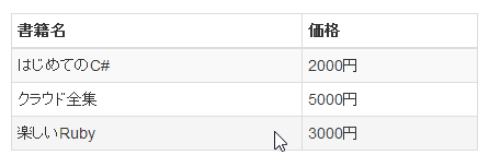 表のスタイル例