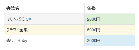 表の背景色指定例