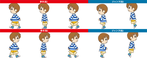 アニメーションとコマの関係