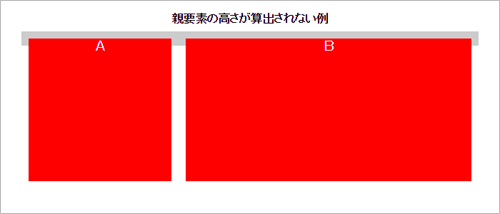 図4　親要素の高さが算出されない例（sample03.html）