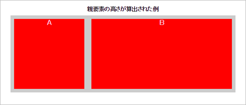 図5　親要素の高さが算出された例（sample03a.html）
