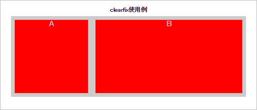 図6　clearfix使用例（sample03b.html）