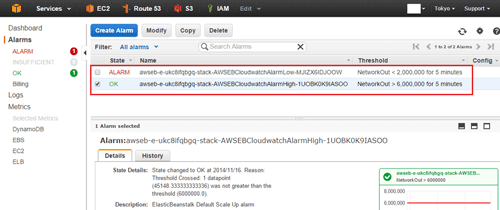 AWS CloudWatch
