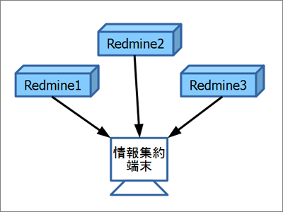 情報収集端末のイメージ