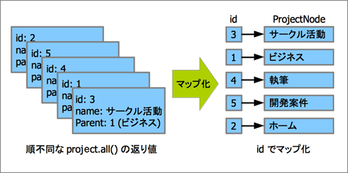 プロジェクトのマップ例