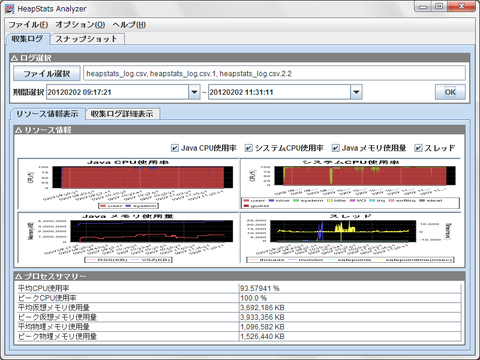 統計チャート