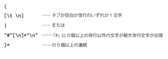 この正規表現を読解