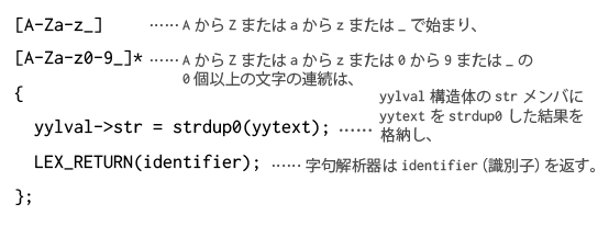 最後の引用部