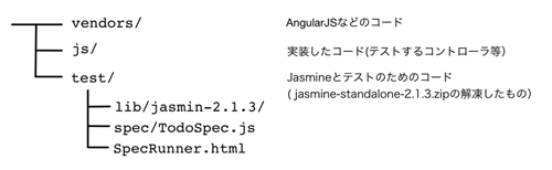 図1　フォルダ構造