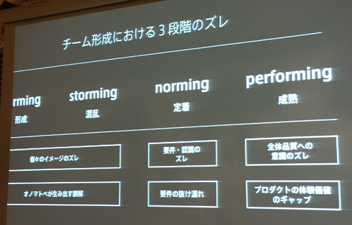 チーム形成期に生じるズレ