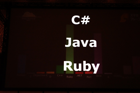 トップ3はRuby、Java、C#