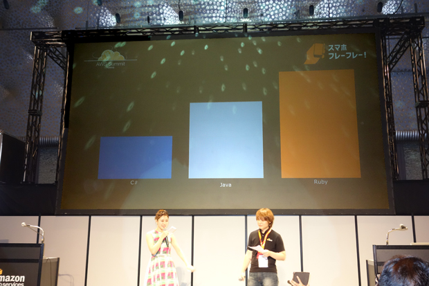 トップ3による決勝。優勝させたくない言語のフリフリが強まるとグラフが縮む