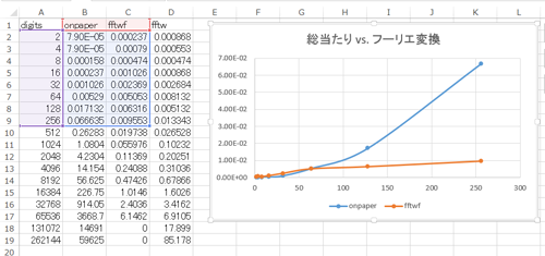 fig-2