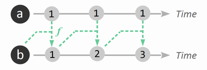 Signal.foldpの動作イメージ