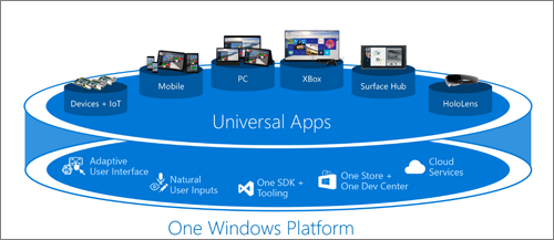 Universal Windows Platform