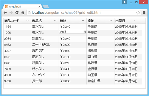 該当するセルをクリックすることで編集可能に