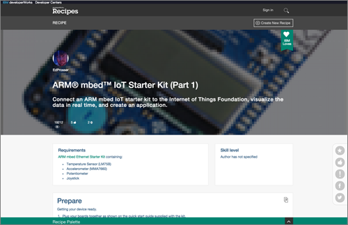 図13：ARM mbed IoT Starter Kit（Part 1）