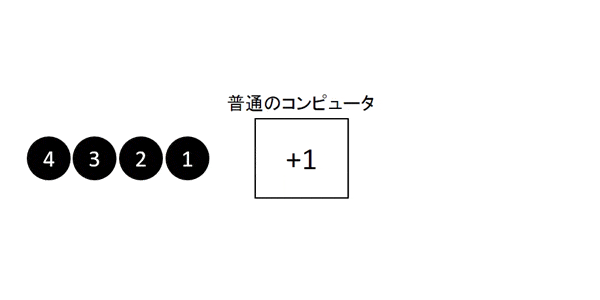 普通のコンピュータのイメージ