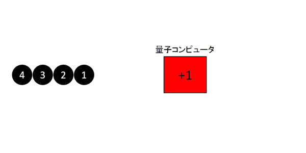 量子コンピュータのイメージ